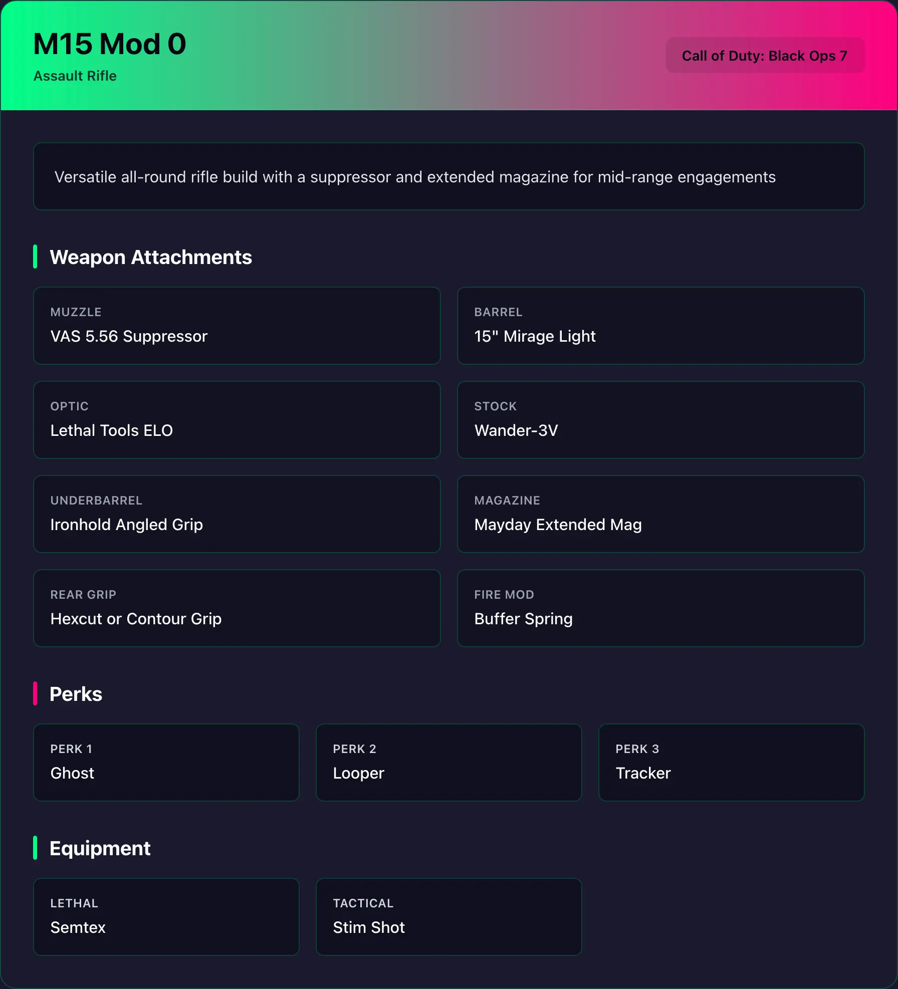 M15 MOD 0 Class Setup
