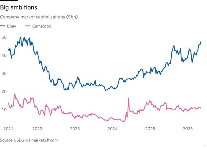 Market Capitalisations