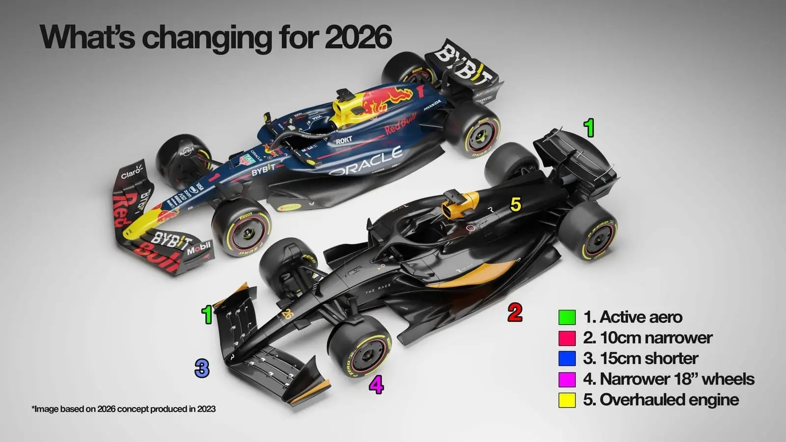 F1 2026 Changes)