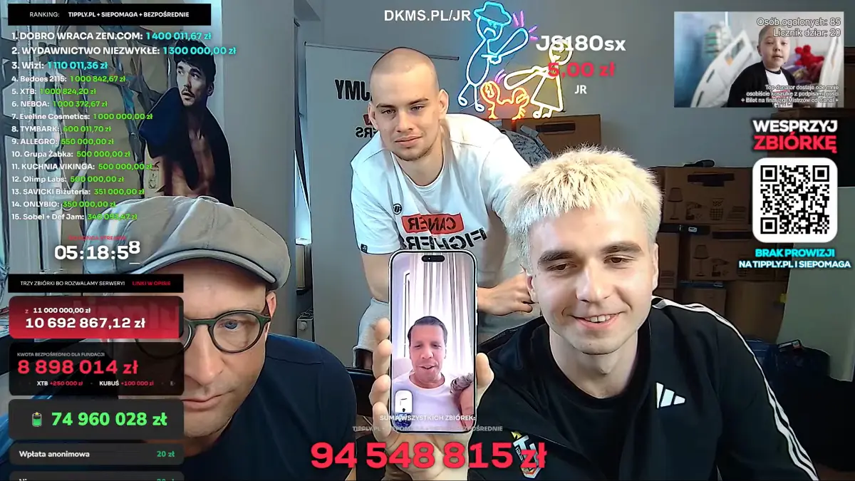 Polish Streamer Latwogang Shatters Charity Livestream Record, Raising Nearly $70M for Cancer Kids