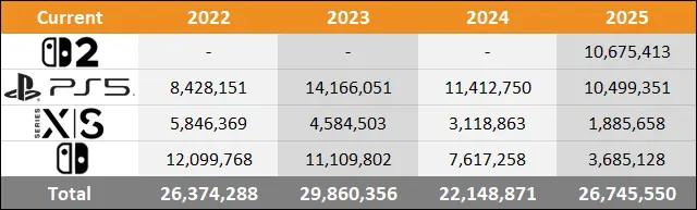 Console Sales Comparison