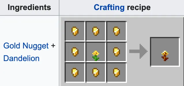 Golden Dandelion Recipe