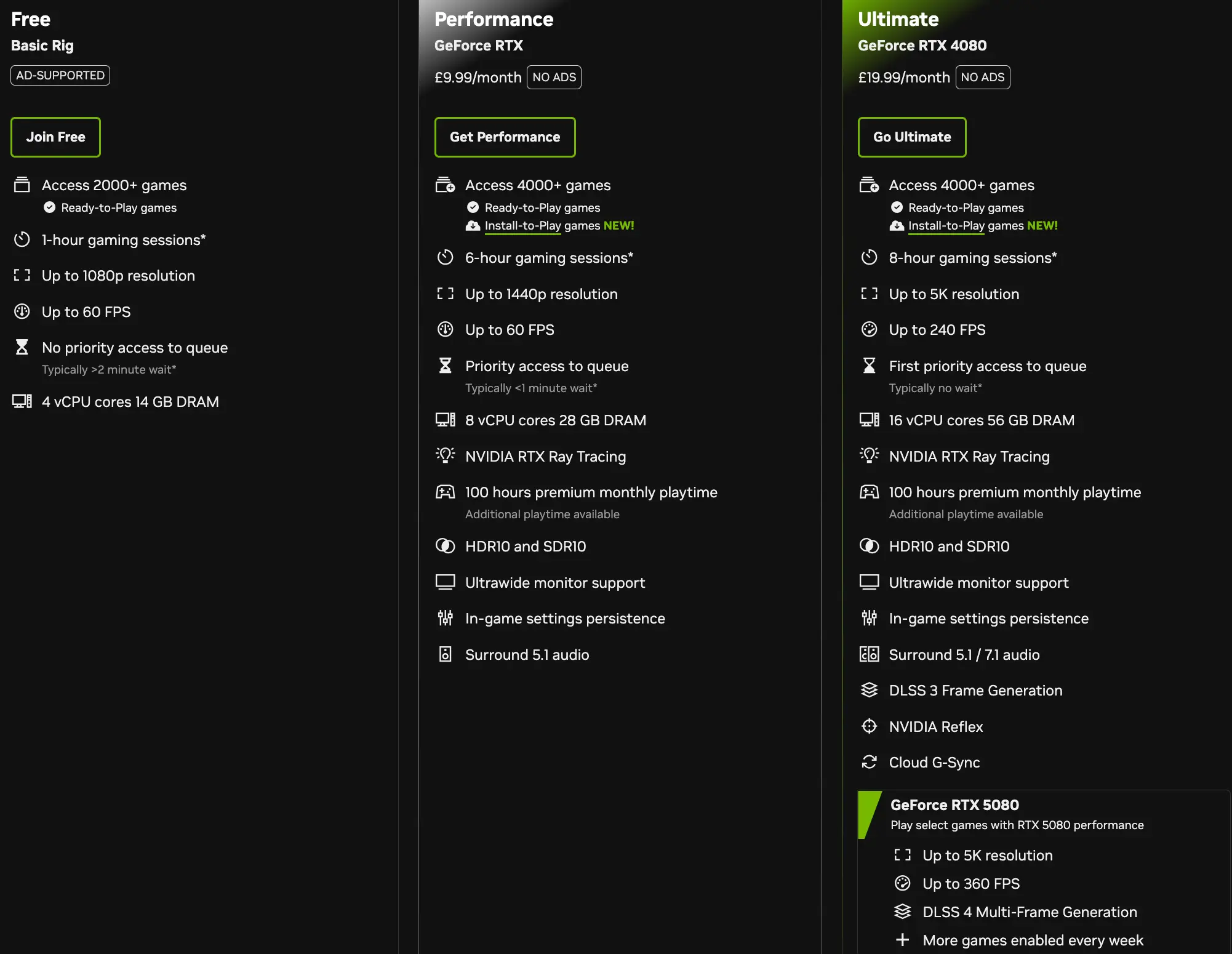 GeForce NOW Subscription