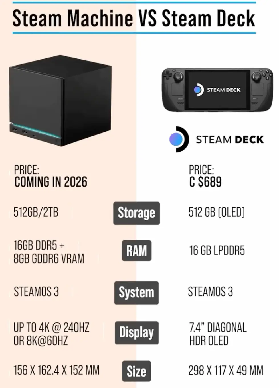 Steam Deck vs Machine