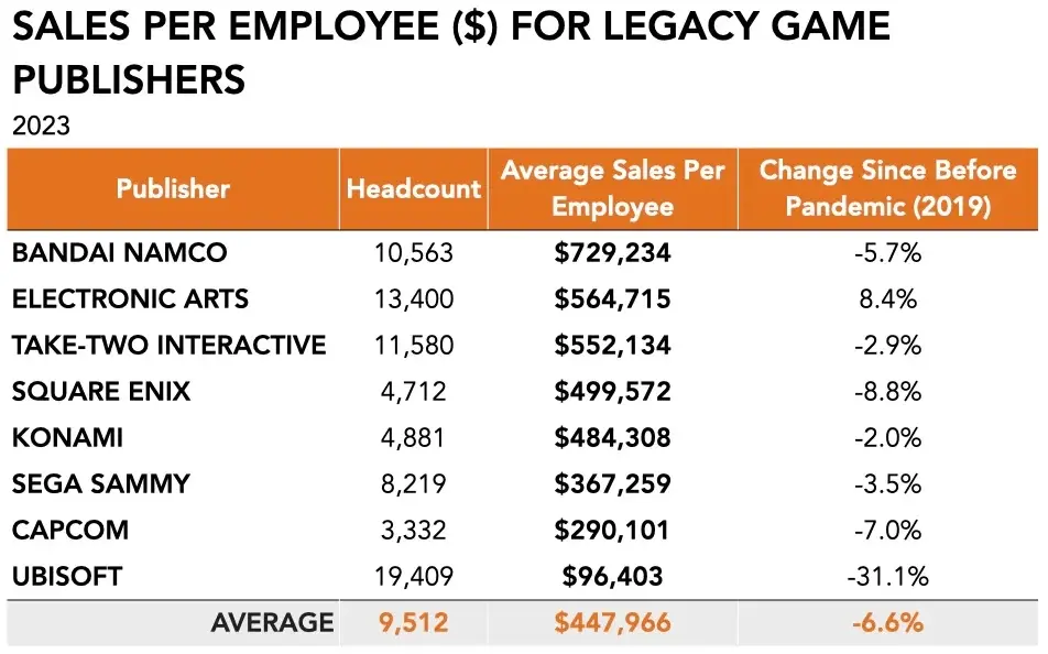 Ubisoft Operating Model