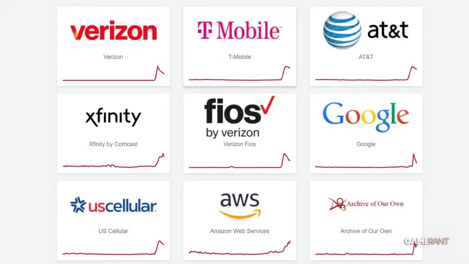 Down Detector Reports